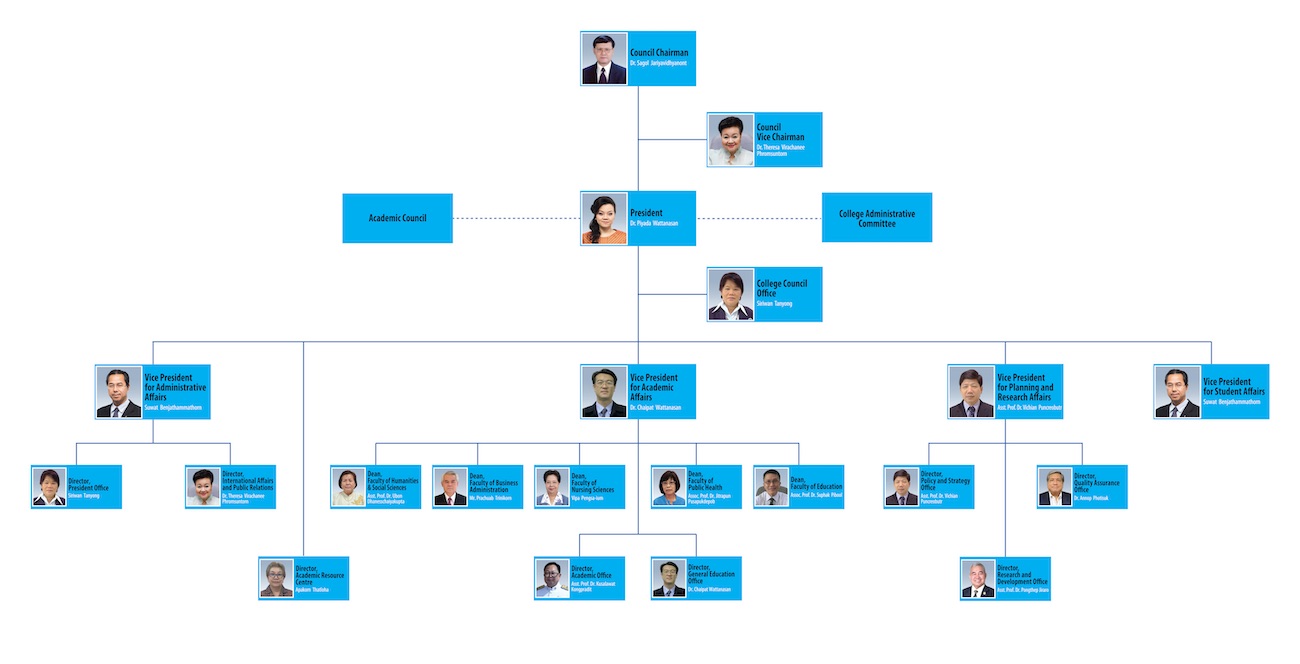 administrators organization chart